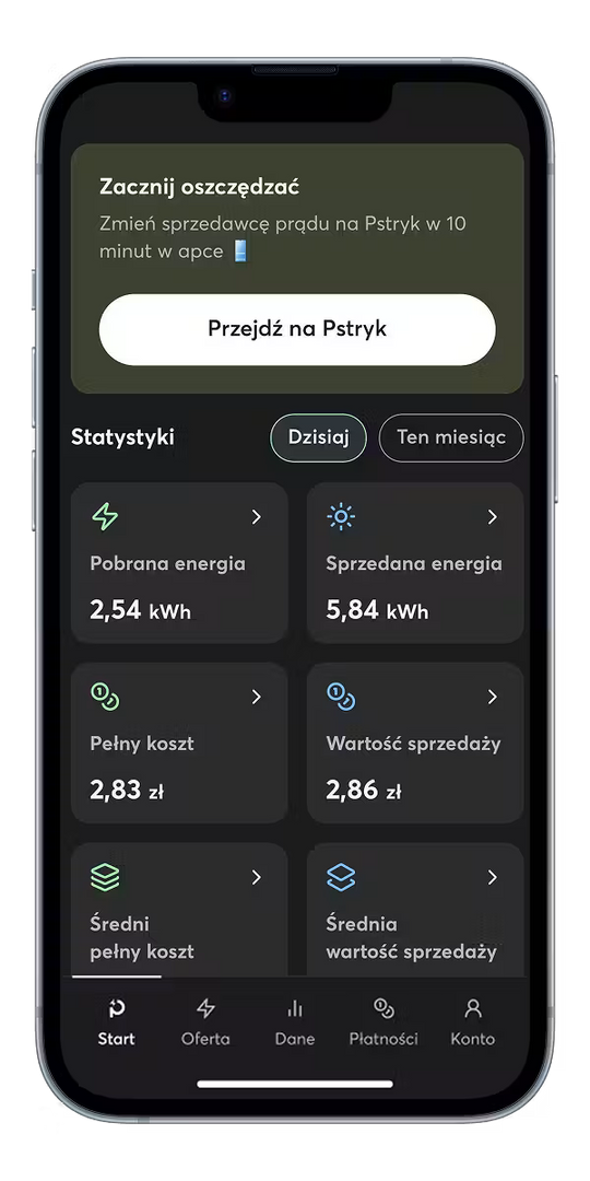 Zobacz zużycie i produkcję